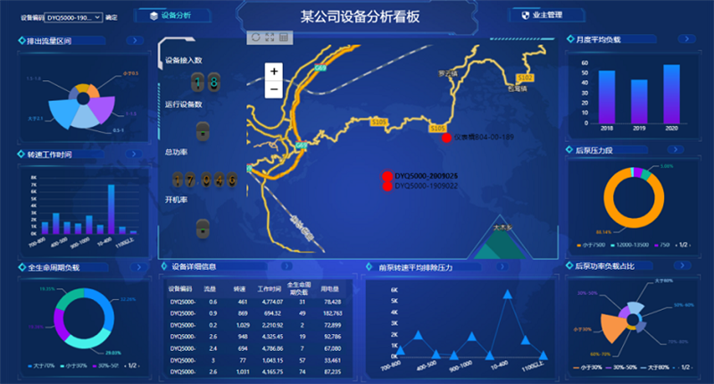 工業(yè)數(shù)據(jù)采集