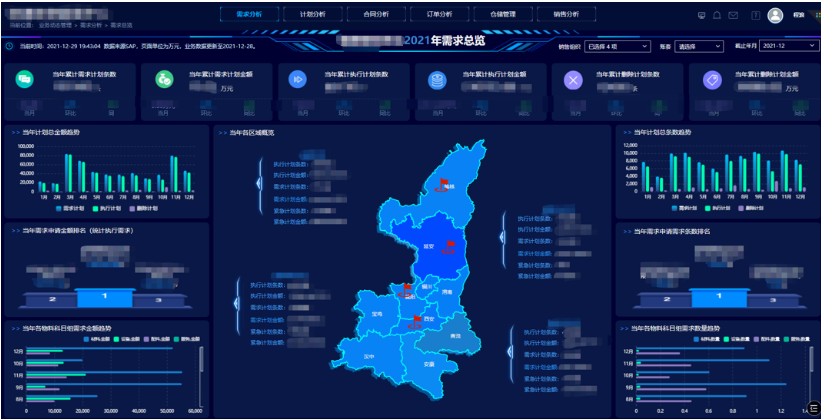 數(shù)據(jù)分析看板