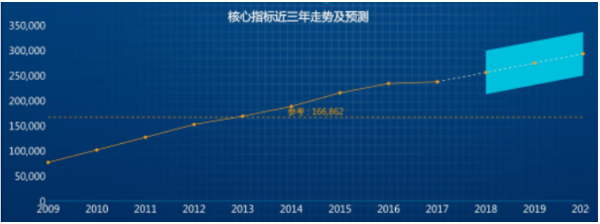 數(shù)據(jù)指標