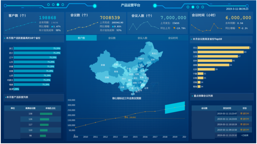 可視化數(shù)據(jù)分析如何幫助通信企業(yè)實(shí)現(xiàn)智能決策