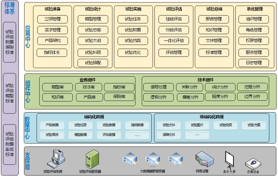 試驗(yàn)數(shù)據(jù)管理