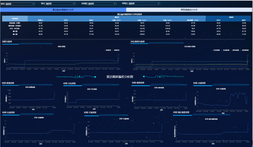 數(shù)據(jù)分析