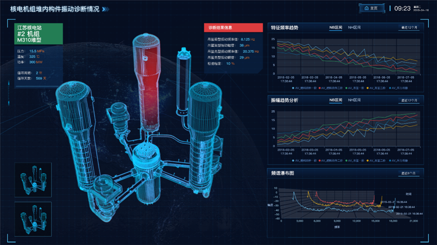 設(shè)備故障預(yù)警