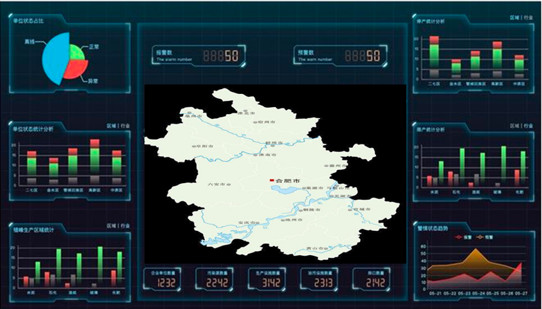用電監(jiān)測(cè)分析