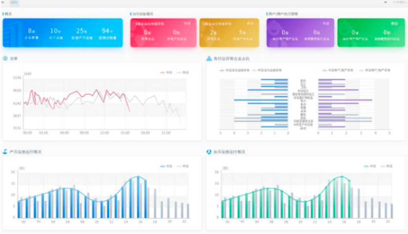 企業(yè)用電監(jiān)測(cè)分析