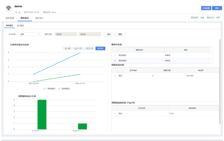 TempoAI模型調(diào)度