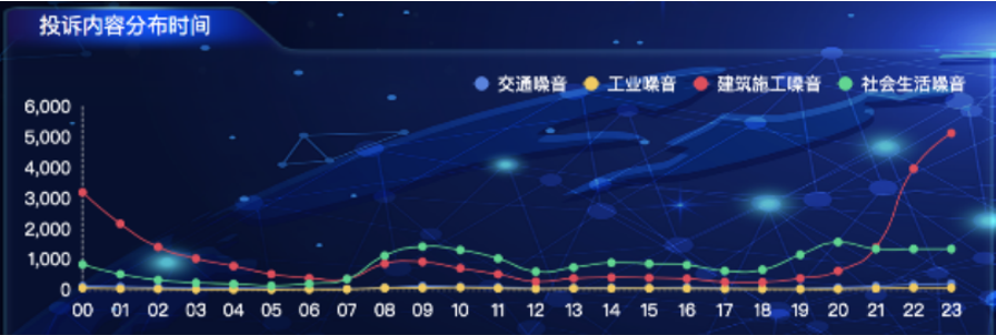 時序數(shù)據(jù)分析