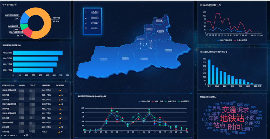 政務數(shù)據(jù)分析