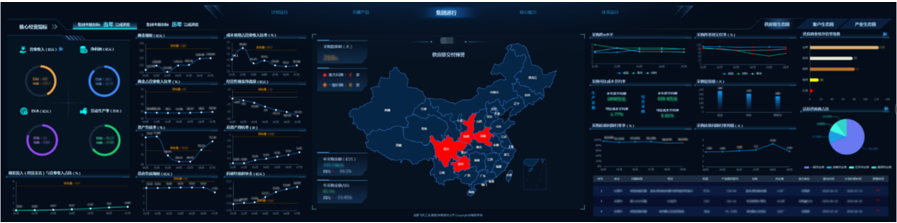 某企業(yè)全面運(yùn)營(yíng)管控