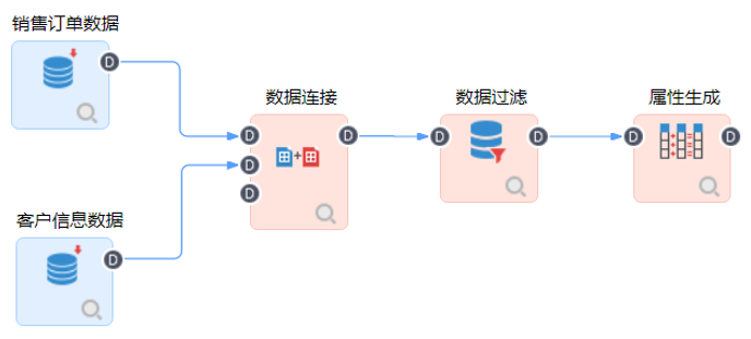 TempoAI數(shù)據(jù)處理