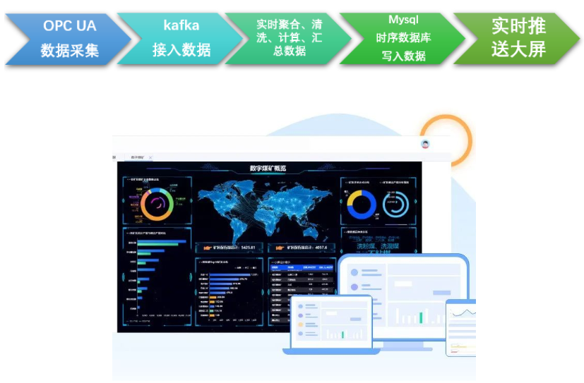 離線(xiàn)數(shù)據(jù)處理