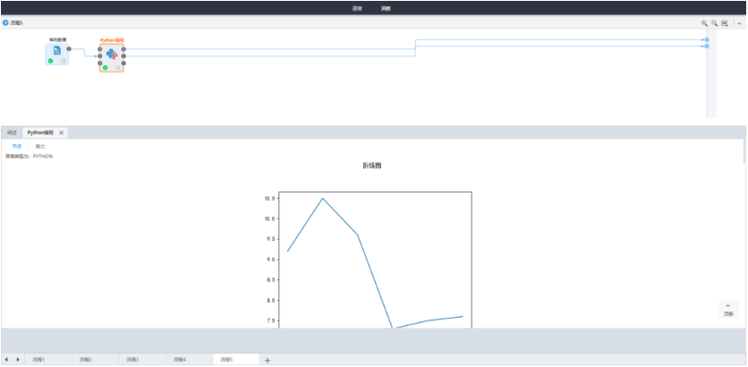 Tempo大數(shù)據(jù)分析平臺(tái)