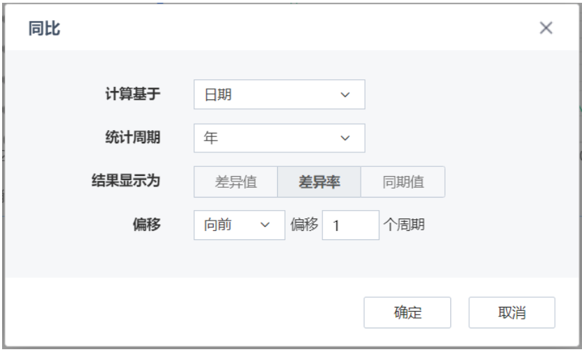 可視化分析-同環(huán)比