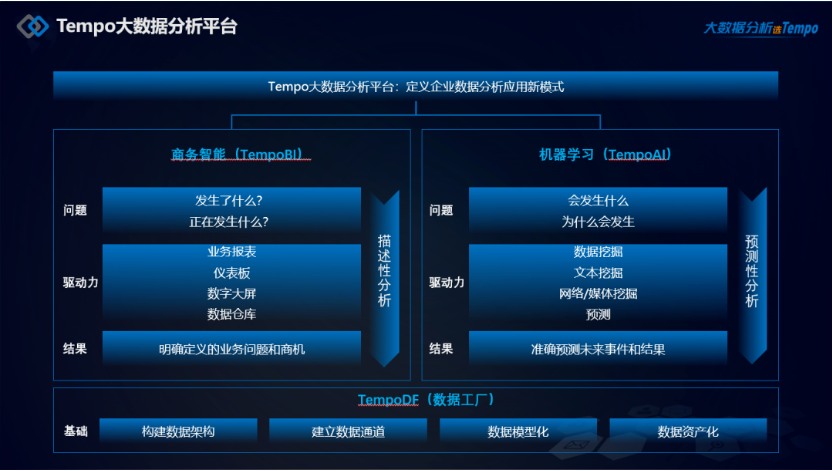企業(yè)數(shù)據(jù)分析應(yīng)用