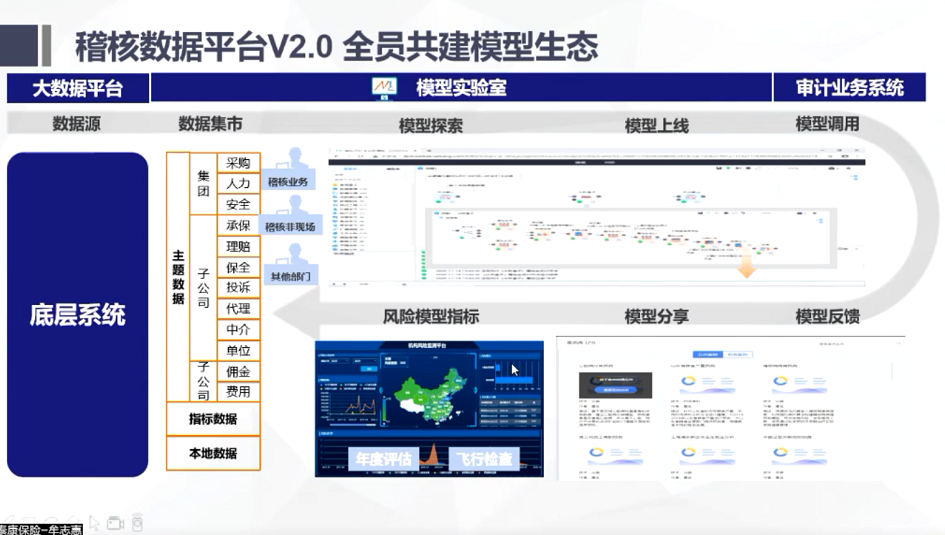 數(shù)據(jù)建模分析