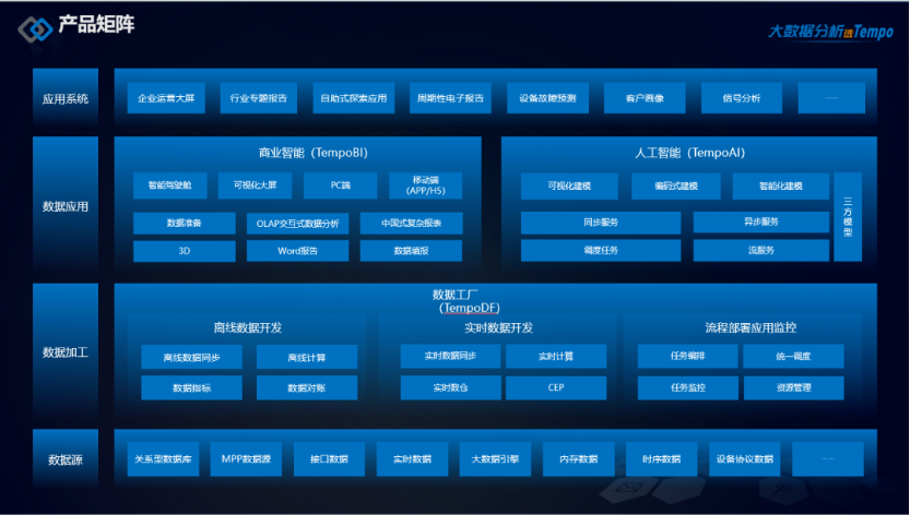大數(shù)據(jù)分析