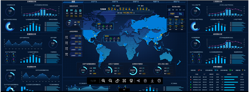 大數(shù)據(jù)分析平臺