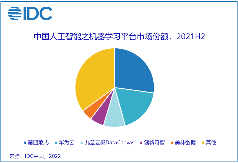機(jī)器學(xué)習(xí)平臺(tái)排名