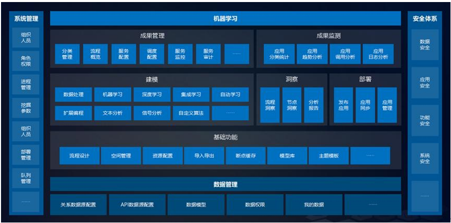 Tempo大數(shù)據(jù)分析平臺