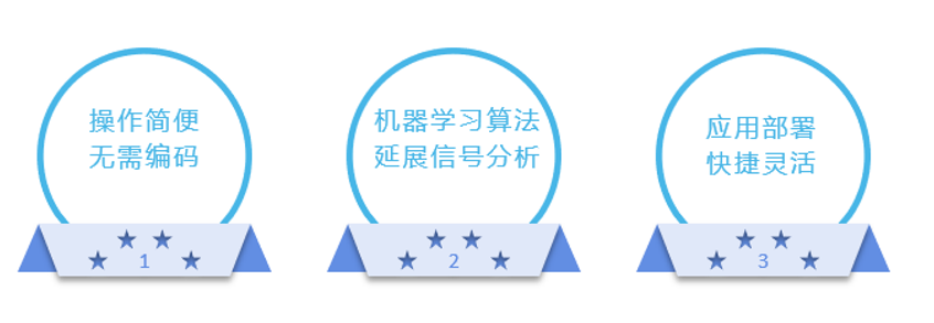 Tempo大數(shù)據(jù)分析平臺(tái)