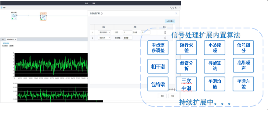 信號(hào)數(shù)據(jù)分析
