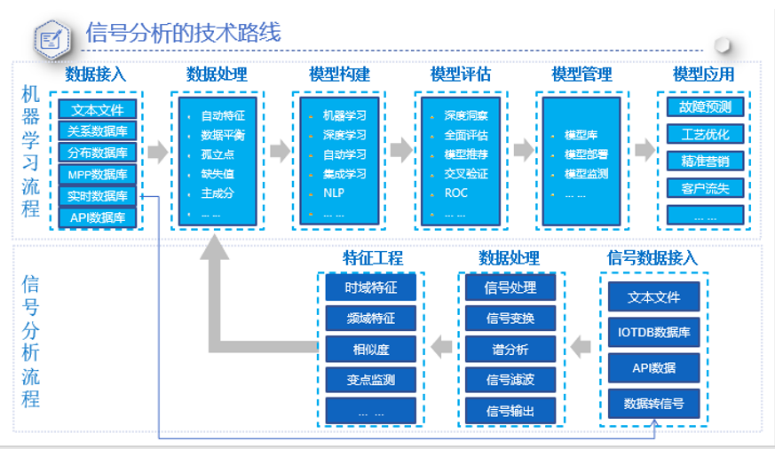 信號(hào)分析模塊
