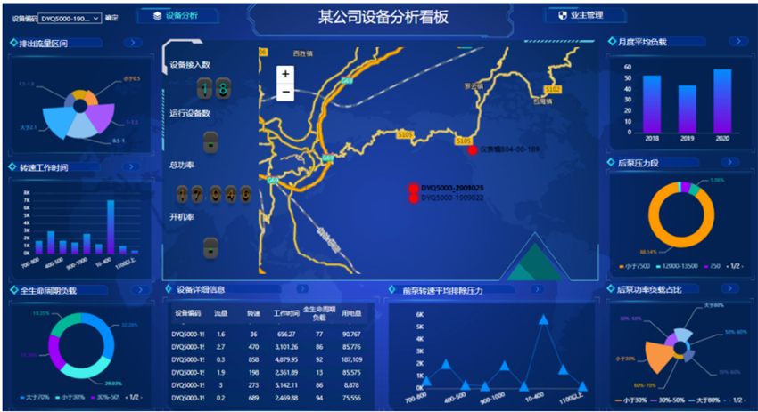 數(shù)據(jù)可視化大屏