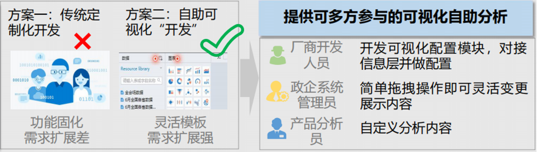 可視化數(shù)據(jù)分析