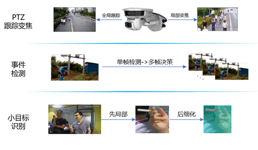 作業(yè)現(xiàn)場安全落地實(shí)踐
