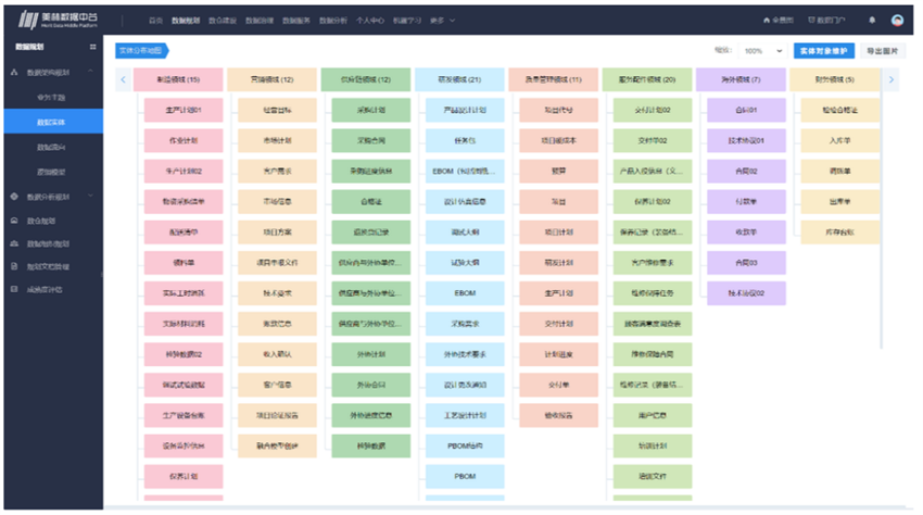 美林數(shù)據(jù)中臺
