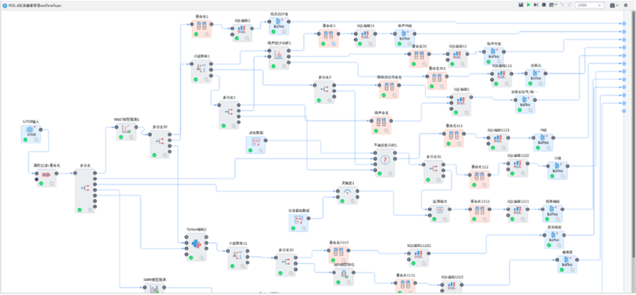 機(jī)器學(xué)習(xí)平臺