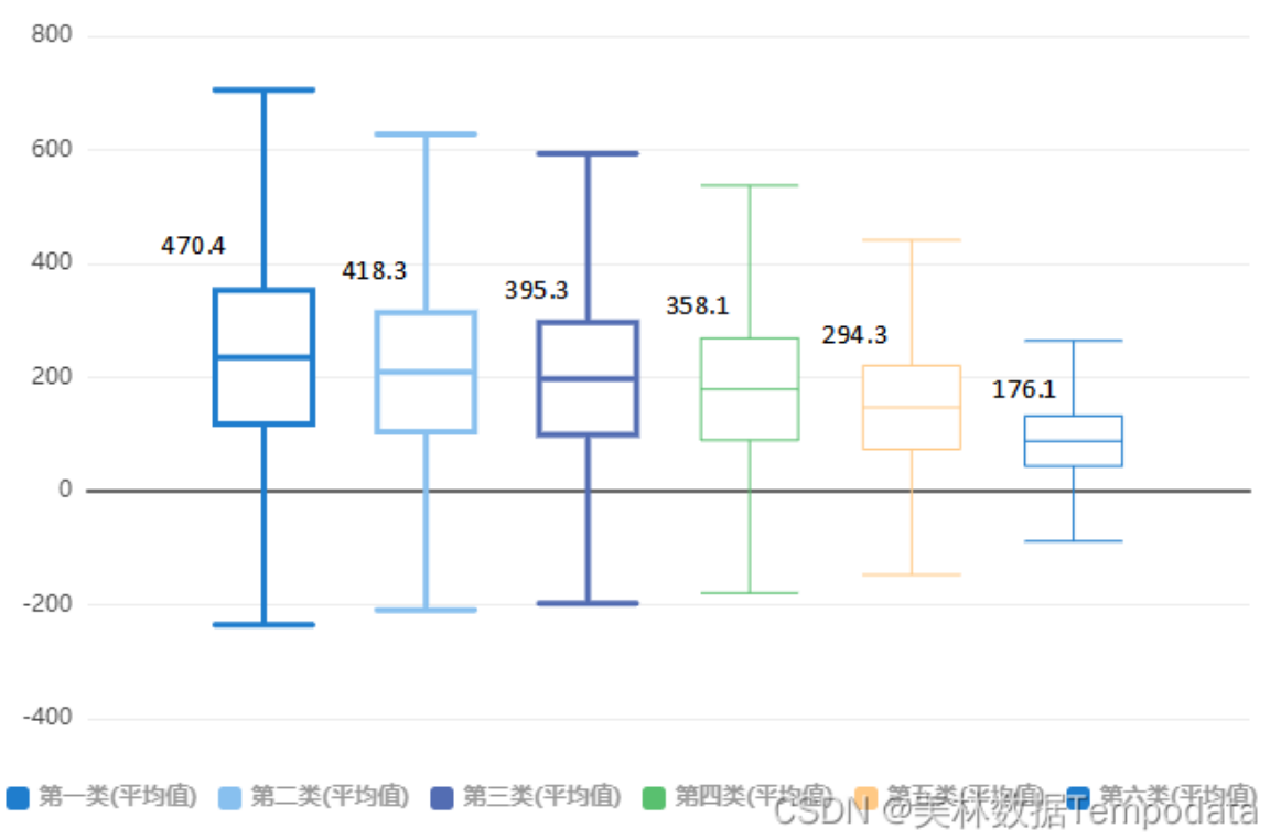 使用大數(shù)據(jù)分析建立電力企業(yè)用戶畫像的一種思路