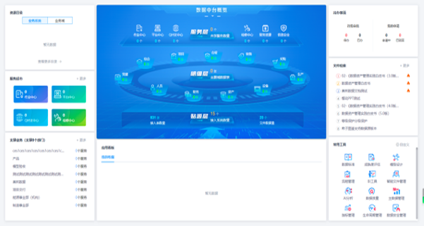 數(shù)據(jù)治理咨詢規(guī)劃及實施