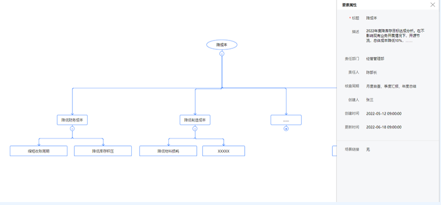 應(yīng)用呈現(xiàn)：結(jié)構(gòu)化呈現(xiàn)效果