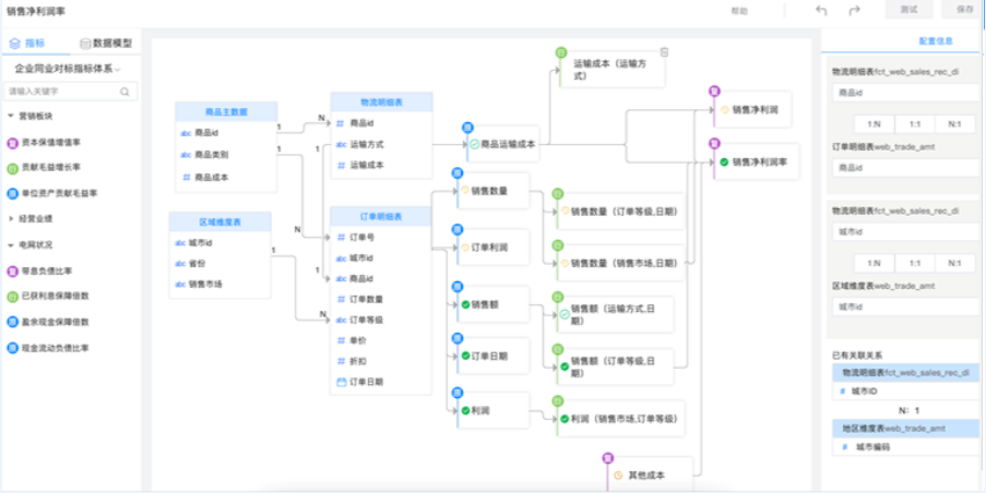 指標(biāo)設(shè)計(jì)