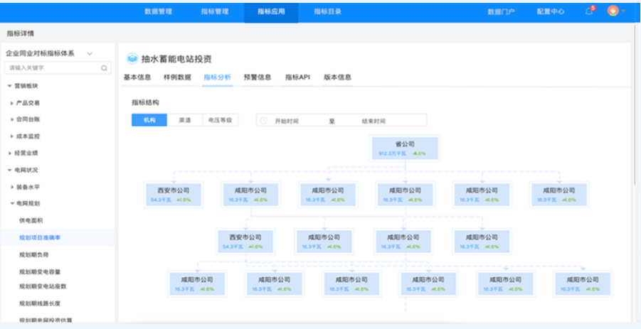 指標(biāo)應(yīng)用