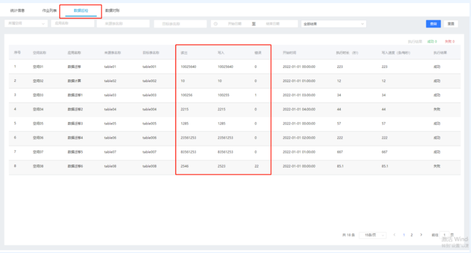 數(shù)據(jù)巡檢