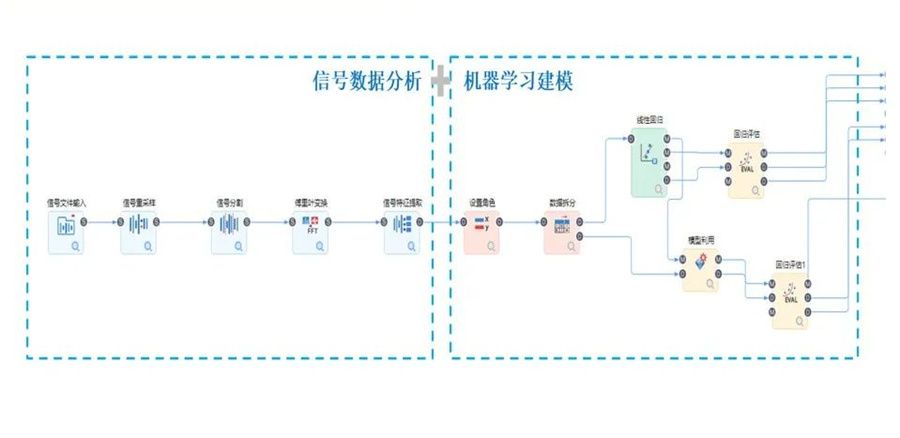機(jī)器學(xué)習(xí)+信號處理新模式