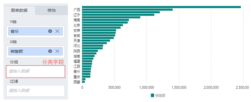 數(shù)據(jù)可視化分析—柱形圖