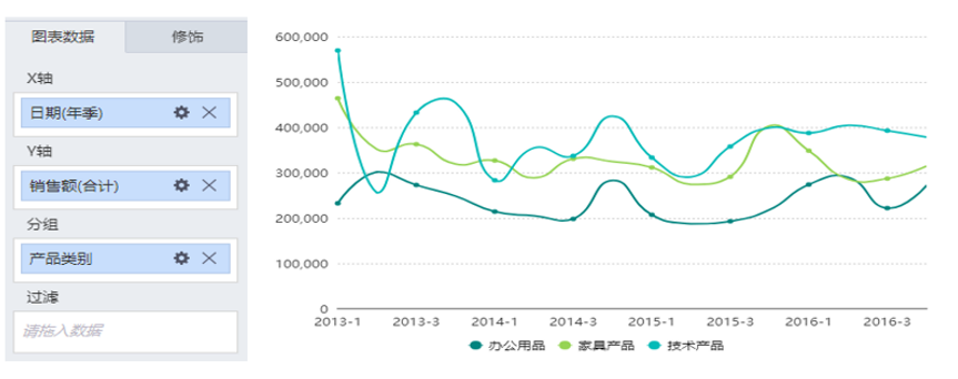 數(shù)據(jù)可視化分析—折線圖 