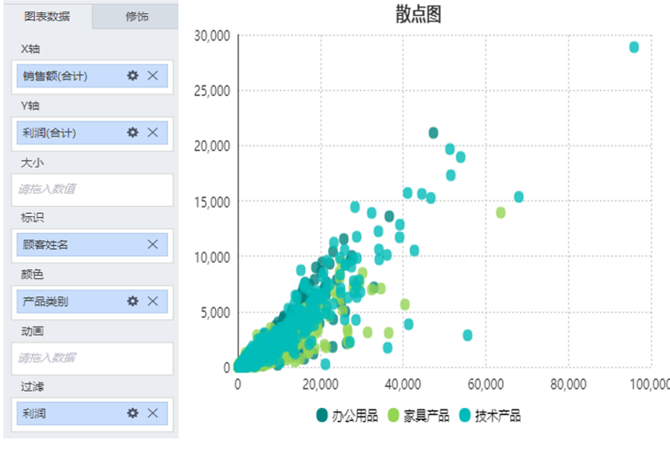 數(shù)據(jù)可視化分析-散點(diǎn)圖