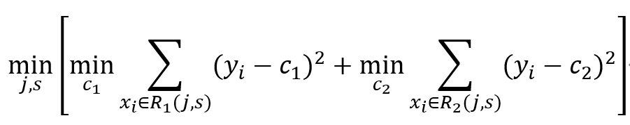 機器學(xué)習(xí)平臺-決策樹回歸