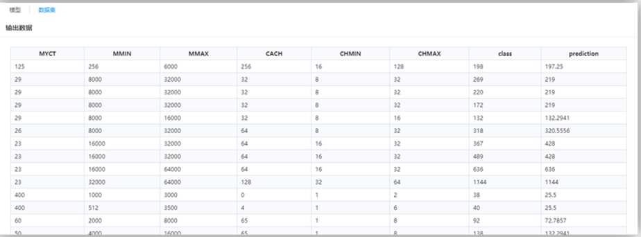TempoA機器學(xué)習(xí)平臺