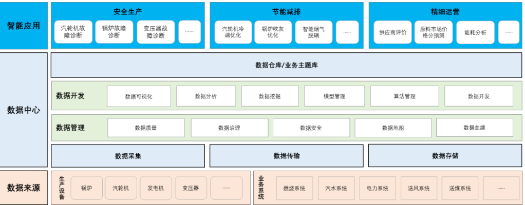 美林?jǐn)?shù)據(jù)Tempo大數(shù)據(jù)分析平臺(tái)