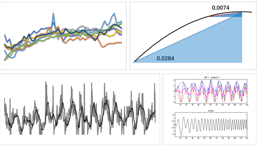 機(jī)器學(xué)習(xí)模型