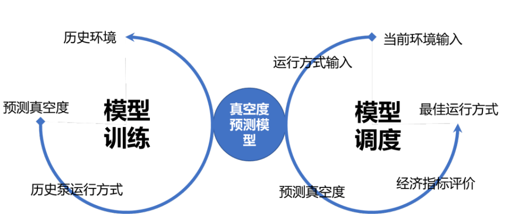 機(jī)器學(xué)習(xí)模型