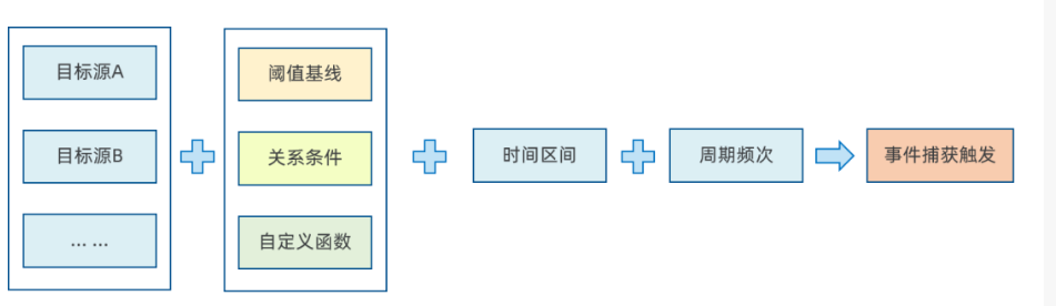 事件觸發(fā)判定規(guī)則配置