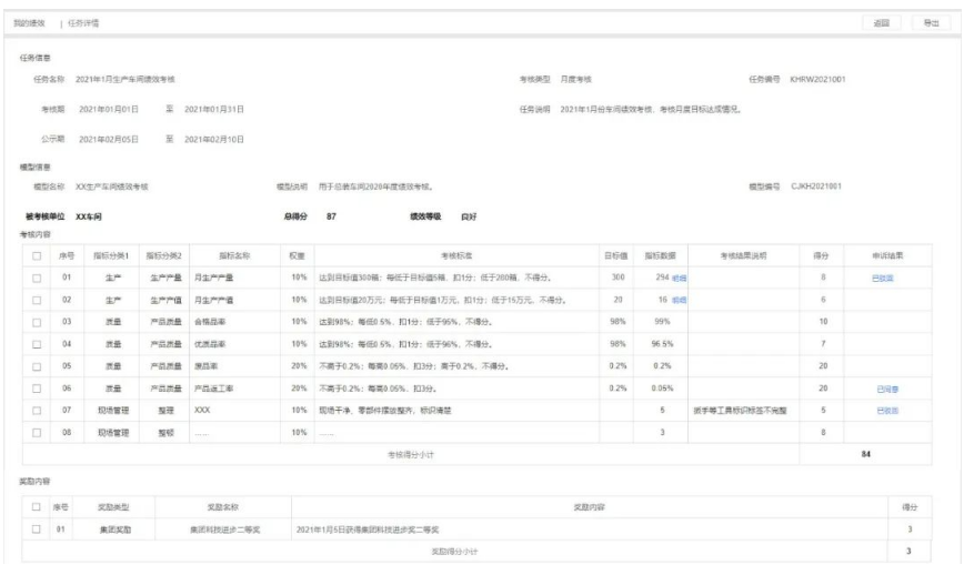 績效結果實時呈現(xiàn)