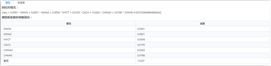 機(jī)器學(xué)習(xí)算法-支持向量機(jī)回歸