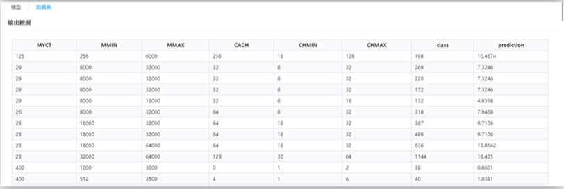 機(jī)器學(xué)習(xí)算法-支持向量機(jī)回歸